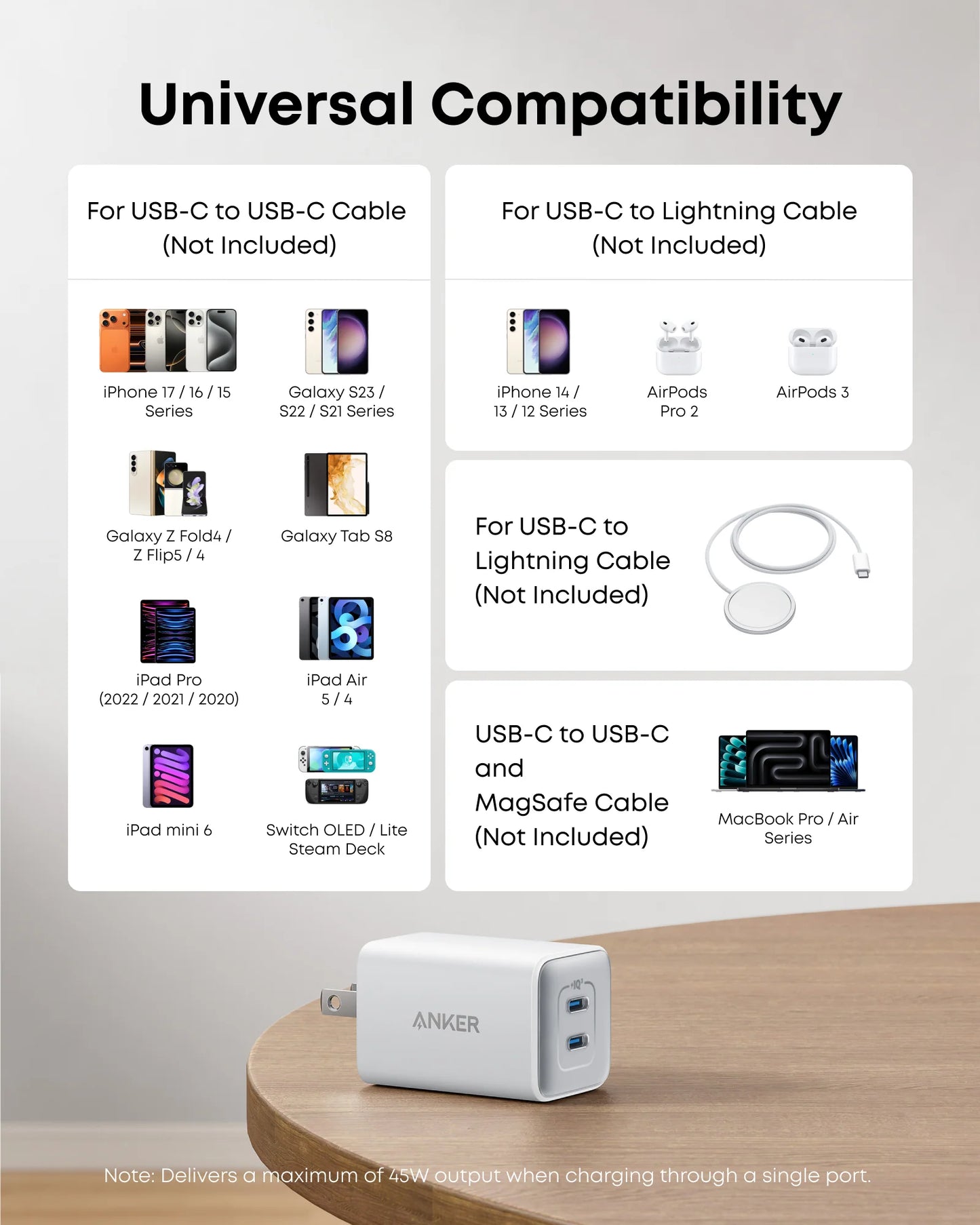 Anker 523 Charger (Nano 3, 47W) Shell White – A2039