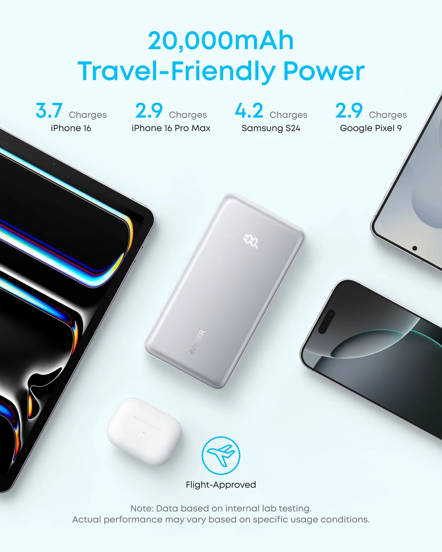 Anker Zolo 20000mAh 22.5W Fast Charging Power Bank with Built-in USB-C Cable (Aurora White) – A110E