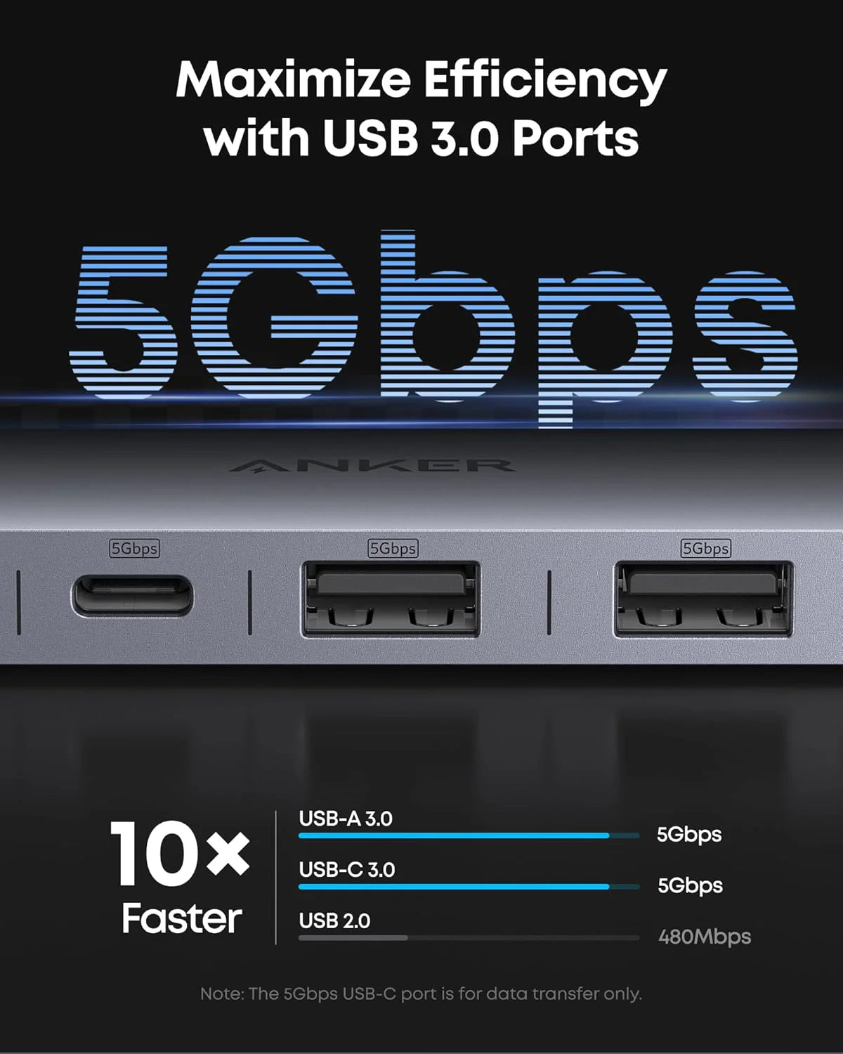 Anker USB C Hub 7-in-1 Multi-Port USB Adapter – A83D2