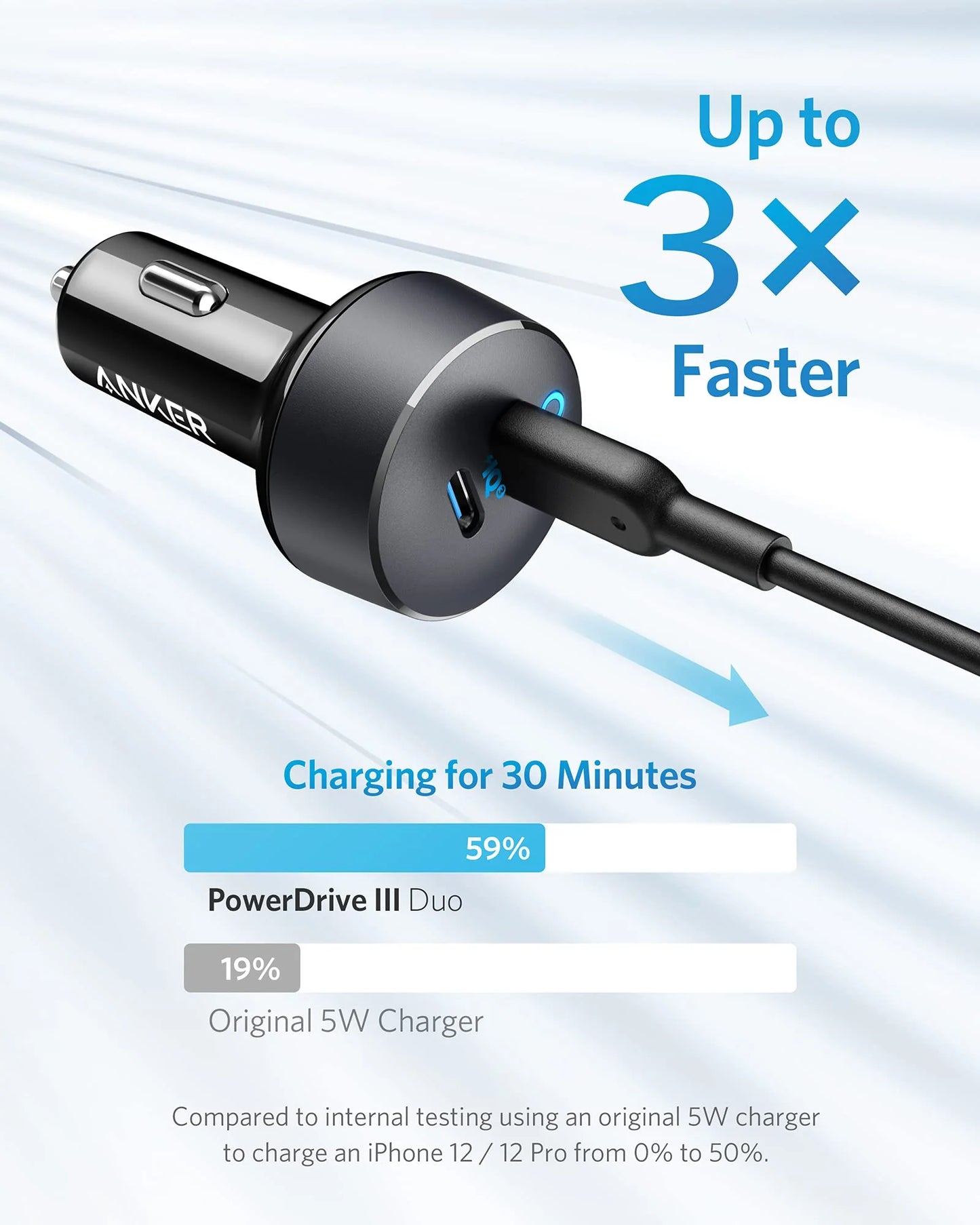 Anker PowerDrive III Duo USB-C Car Charger 40W – A2724