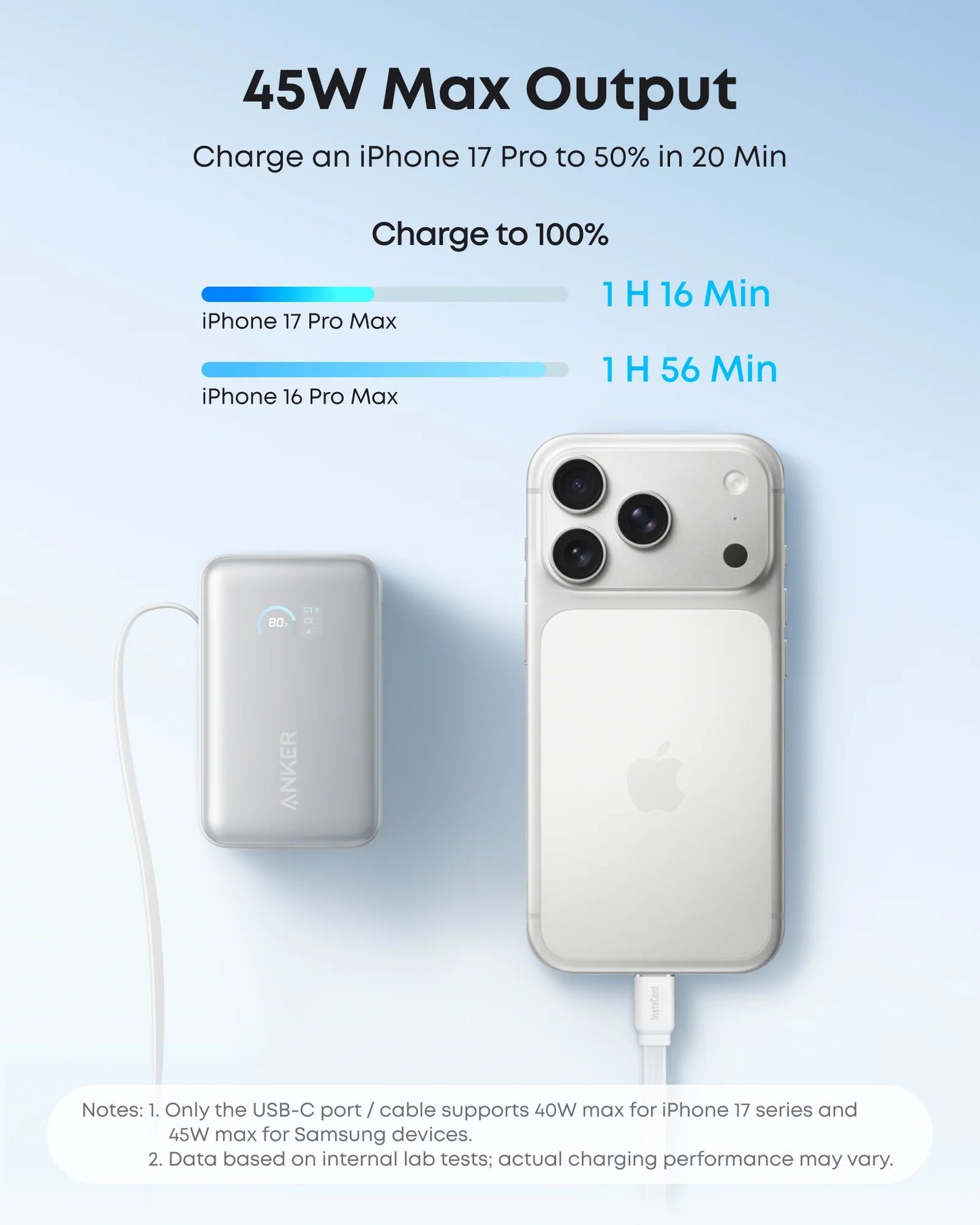 Anker Nano 10000mAh 45W with Built-In Retractable USB-C Cable  PowerBank (Aurora White) – A1638