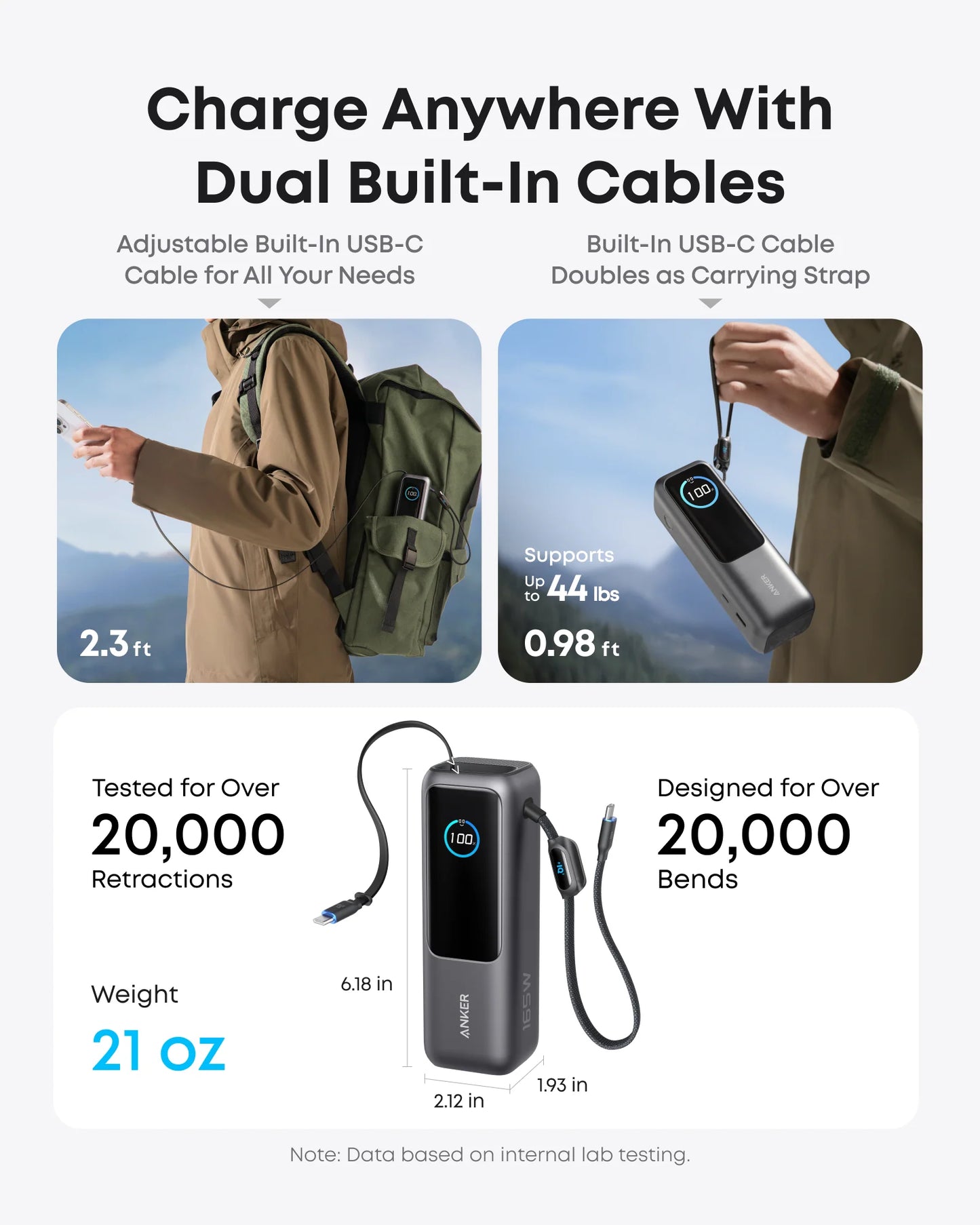 Anker Zolo Power Bank (25K, 165W, Built-In and Retractable Cables) – A1695