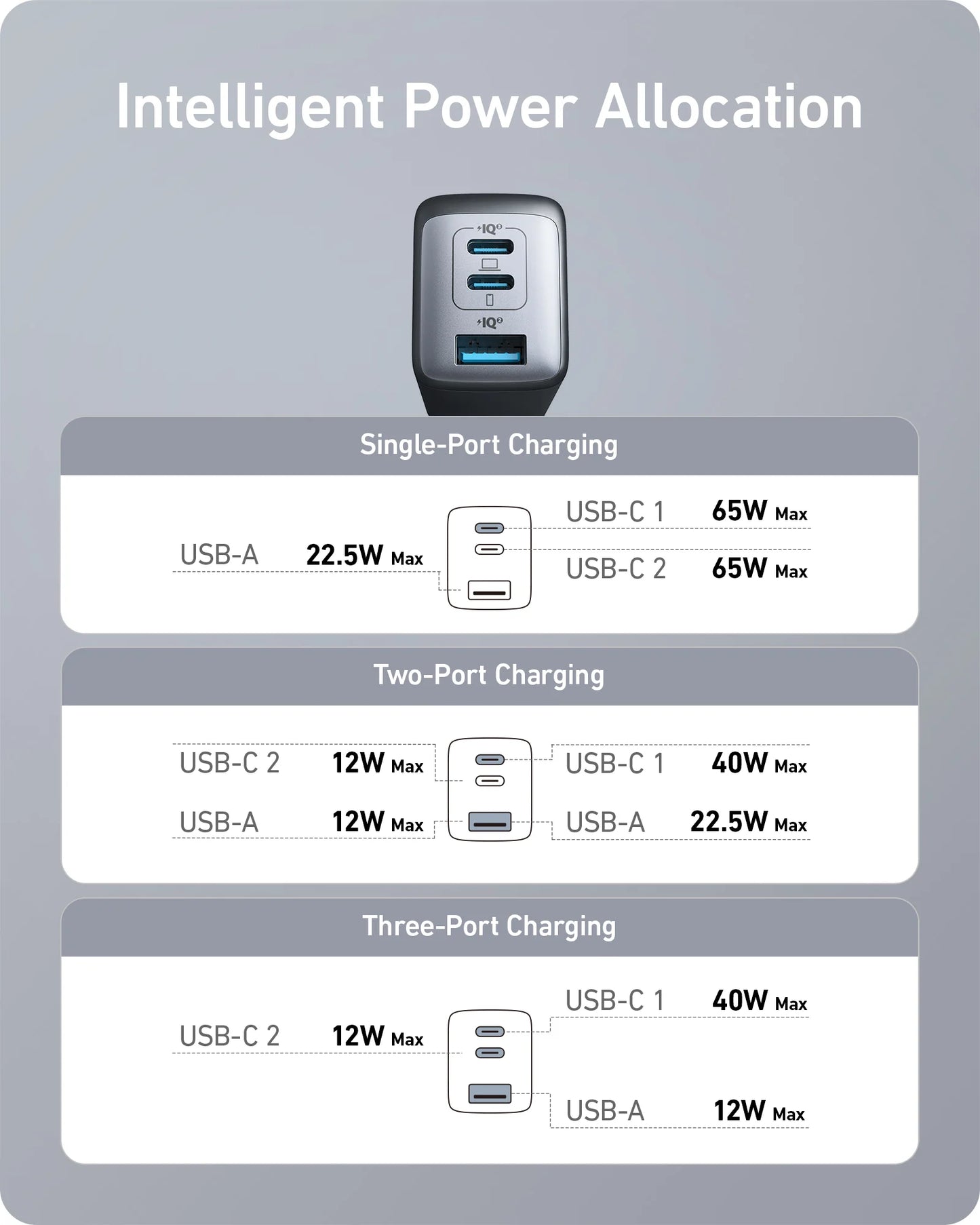 Anker 735 PowerPort III 3-Port 65W -A2667