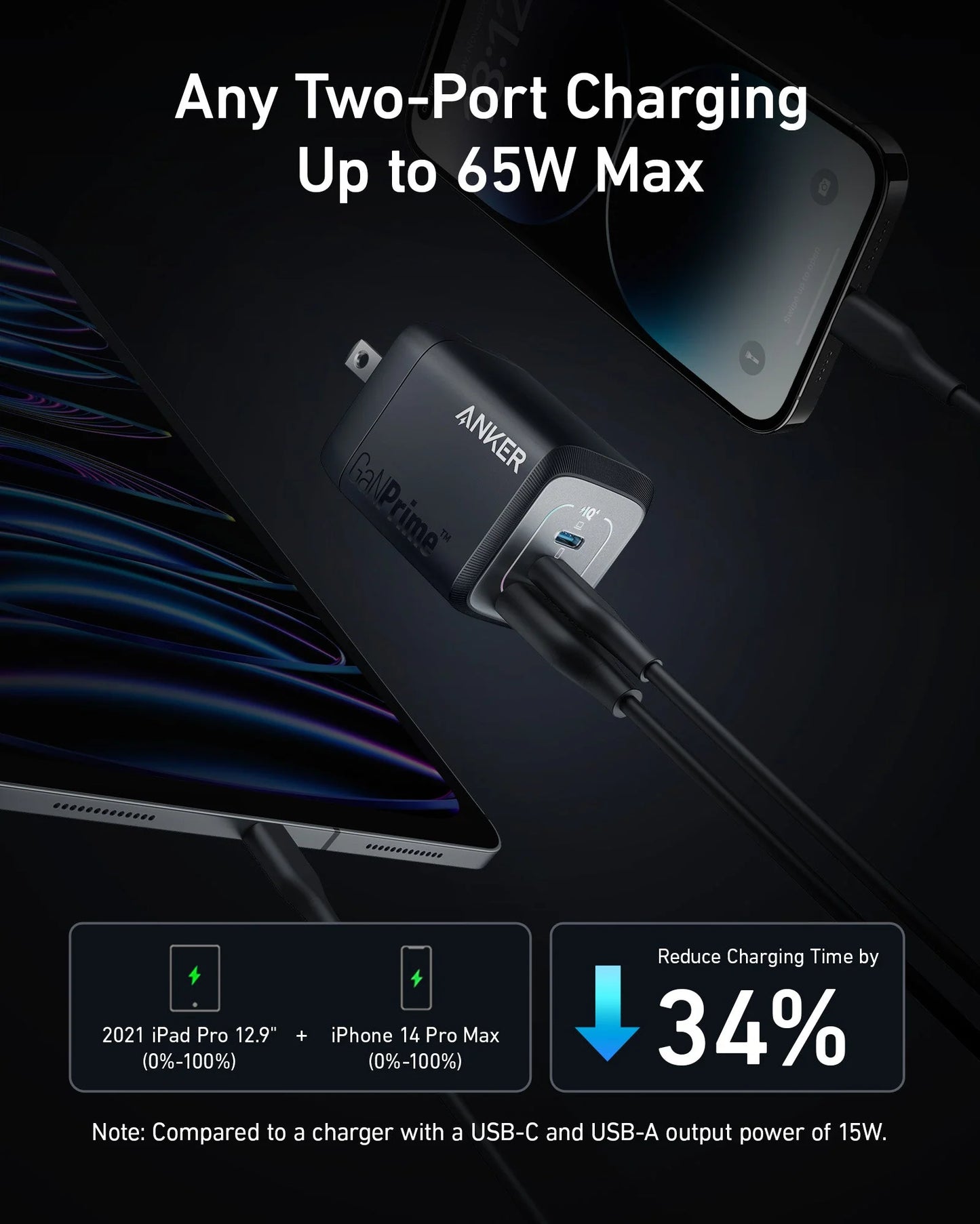 Anker Prime 67W GaN Wall Charger  2C1A – A2669