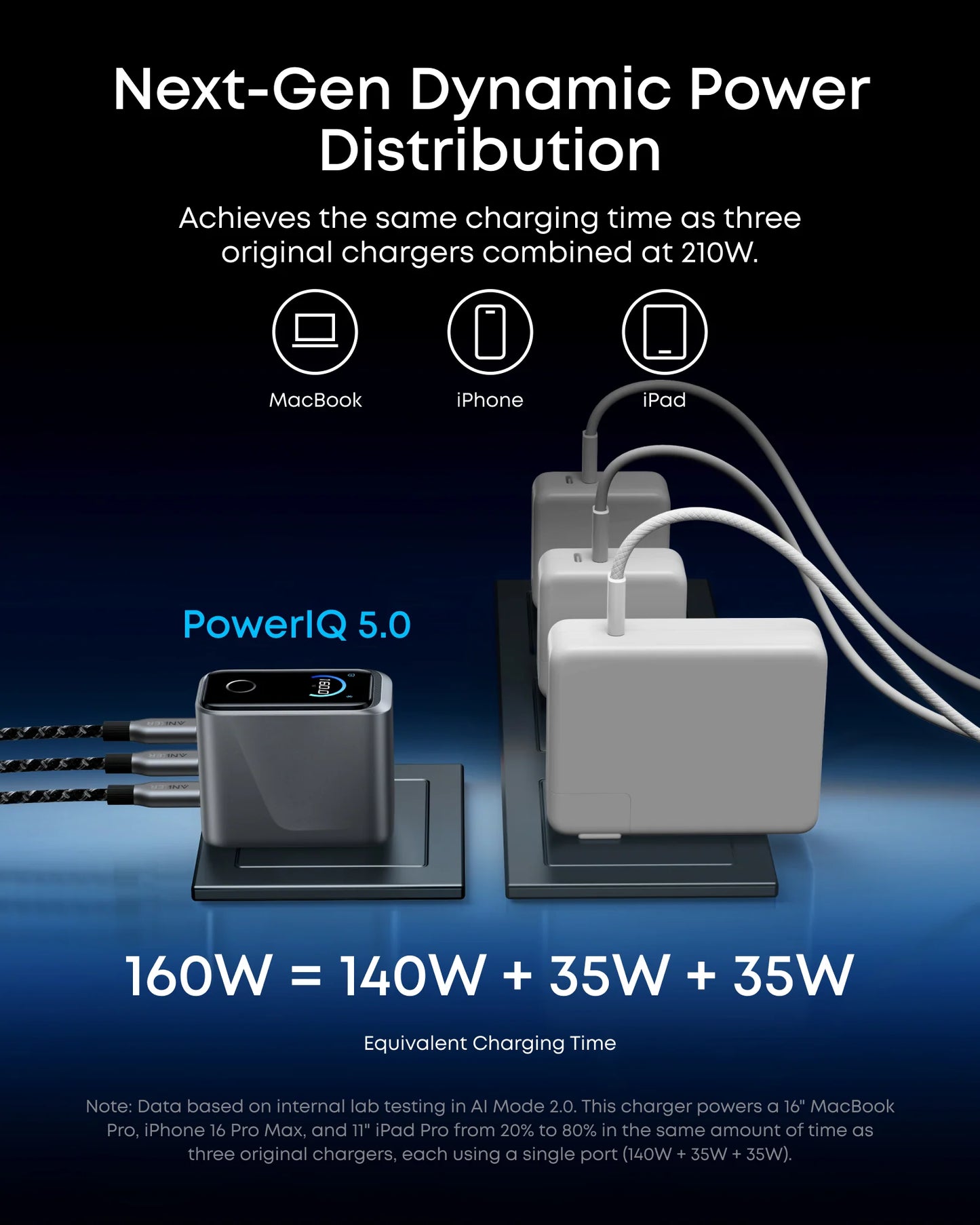 Anker Prime Charger (160W, 3 Ports, Smart Display) Global - A2687