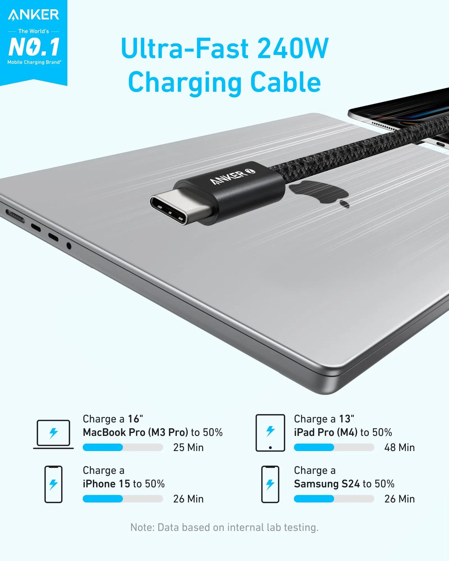 Anker Zolo USB C to USB C 240W Braided Fast Charging Data Cable (3ft, Black) – A8060