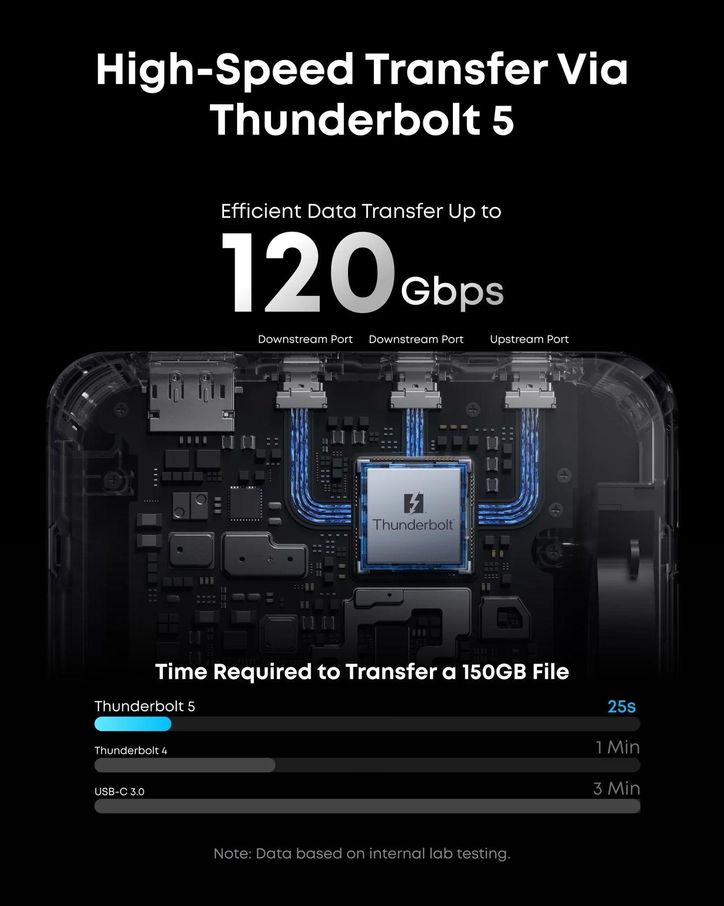 Anker Prime TB5 Docking Station (14-in-1, 8K, Thunderbolt 5 ) - A83B5