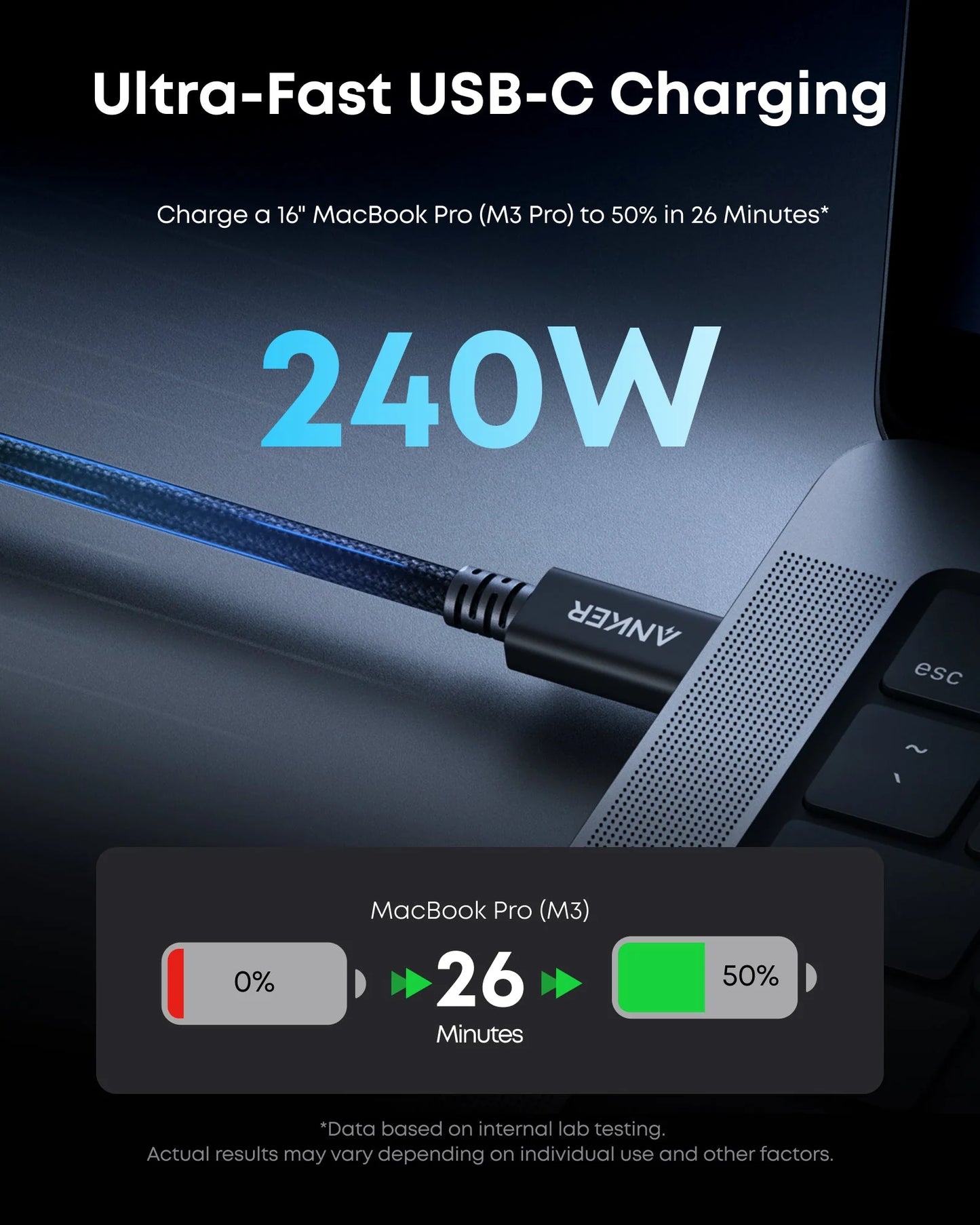 Anker Prime Thunderbolt 5 Cable 3.3 ft 80 Gbps, 240W – A84N1