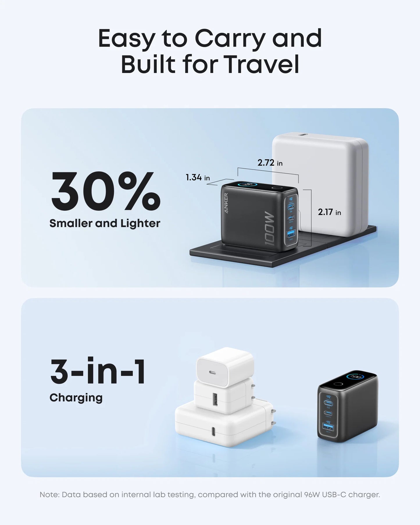 Anker 100W 3-Port Charger with Smart Display (CN) – B121B