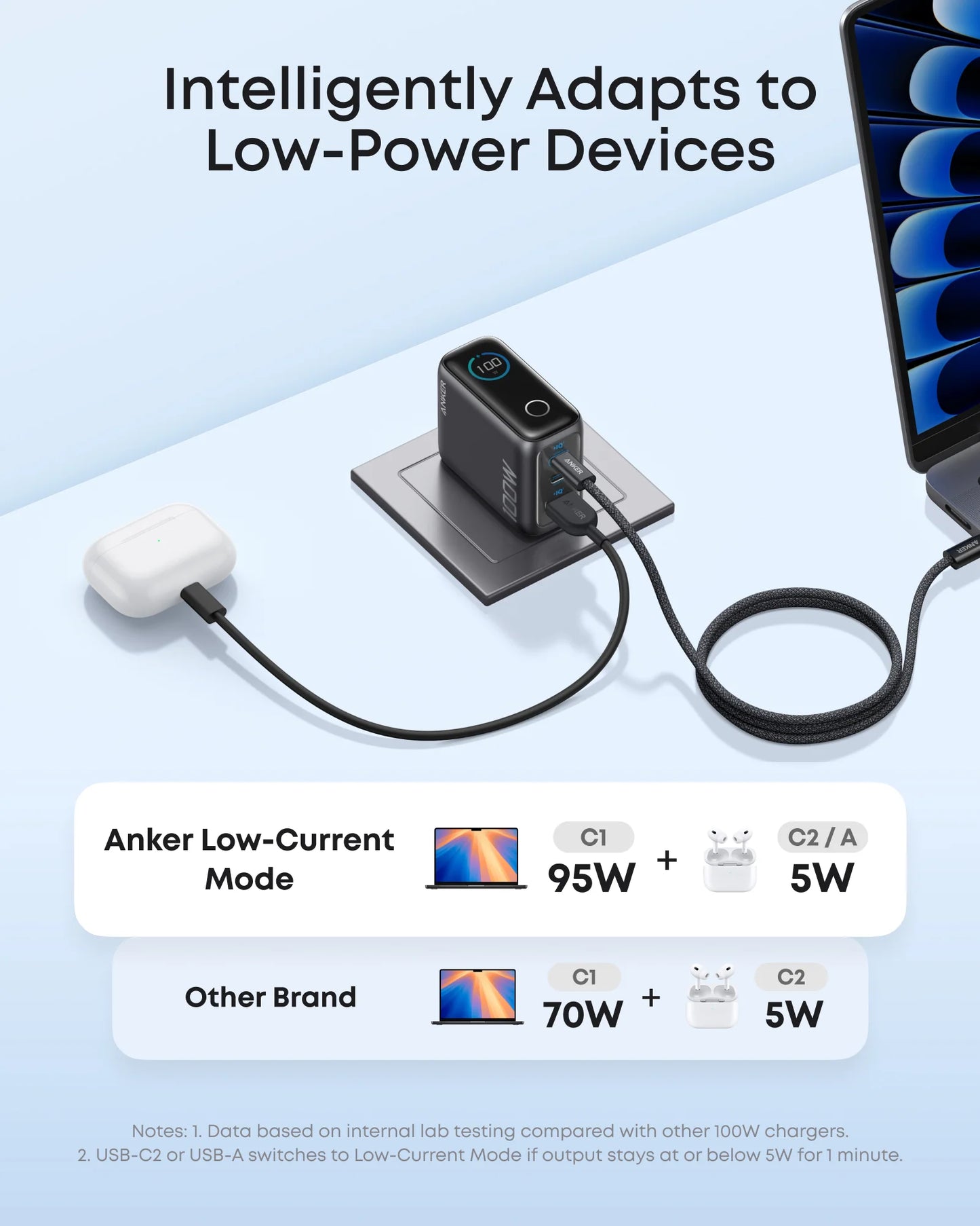 Anker 100W 3-Port Charger with Smart Display (CN) – B121B